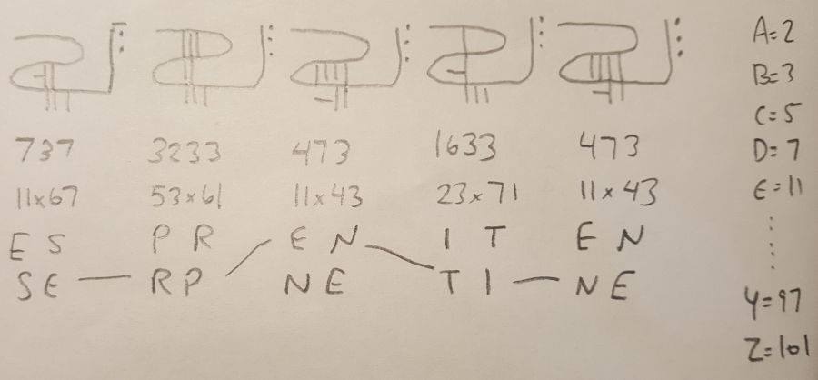 Snake Cipher The Serpentine Cipher, deciphered – Glossographia